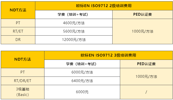 领翼欧标ENISO9712培训和考试费用